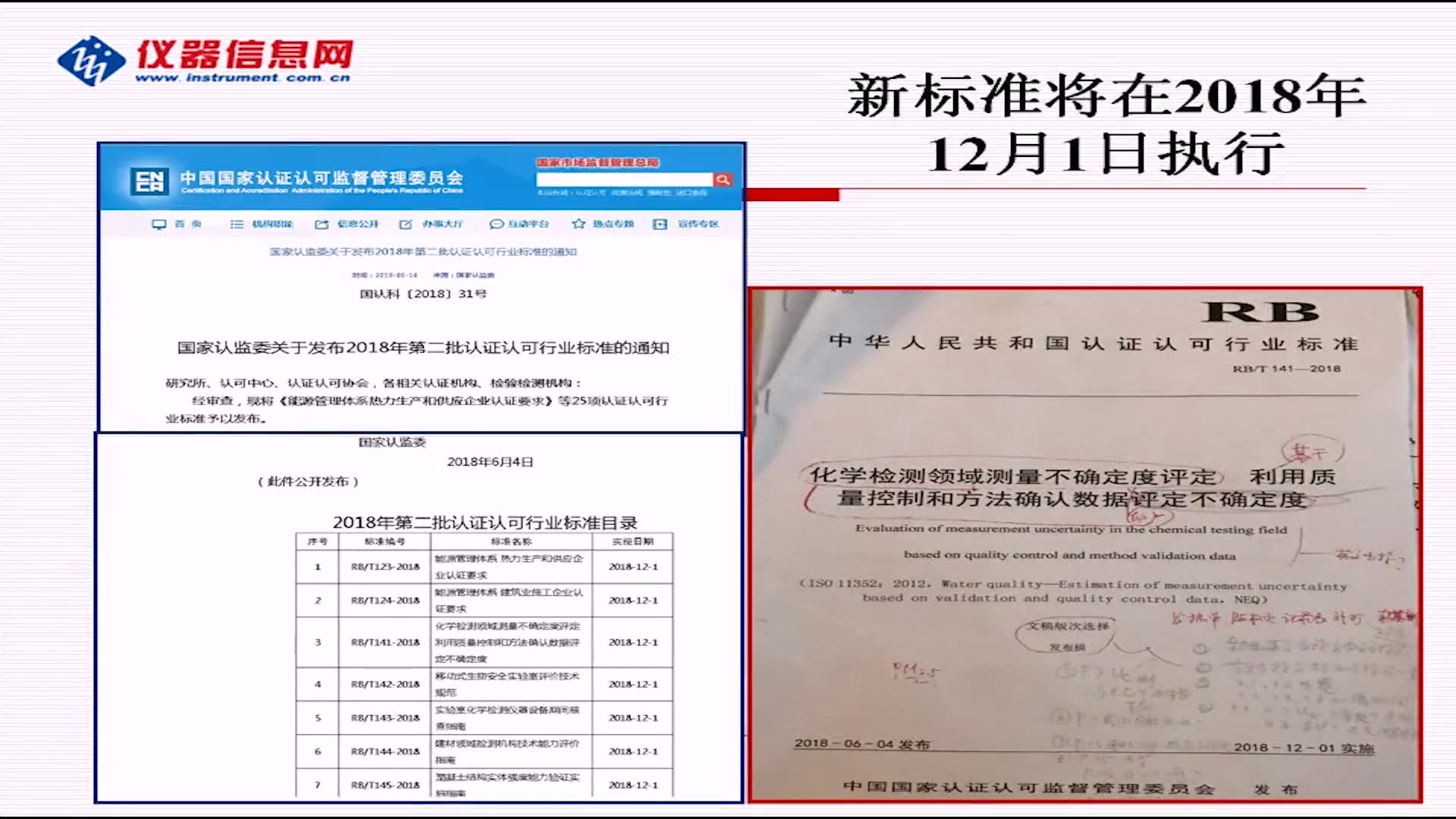 RBT 1412018《基于质量控制和方法确认数据的化学检测领域测量不确定度评定》标准解读(上)哔哩哔哩bilibili