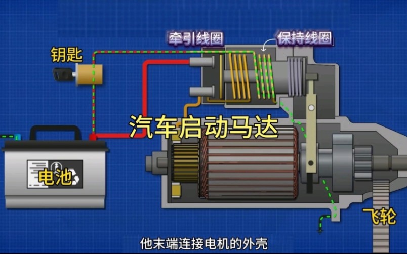 [图]汽车发动机启动机马达工作原理