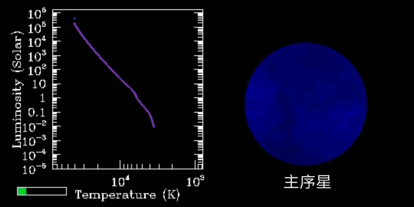 造父三的生命历程(O6.5 If),共461万年哔哩哔哩bilibili