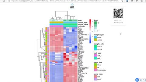探索生命科学的奥秘：生物信息学论坛最新趋势