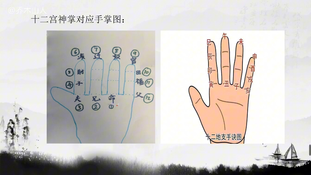 自学掐指一算