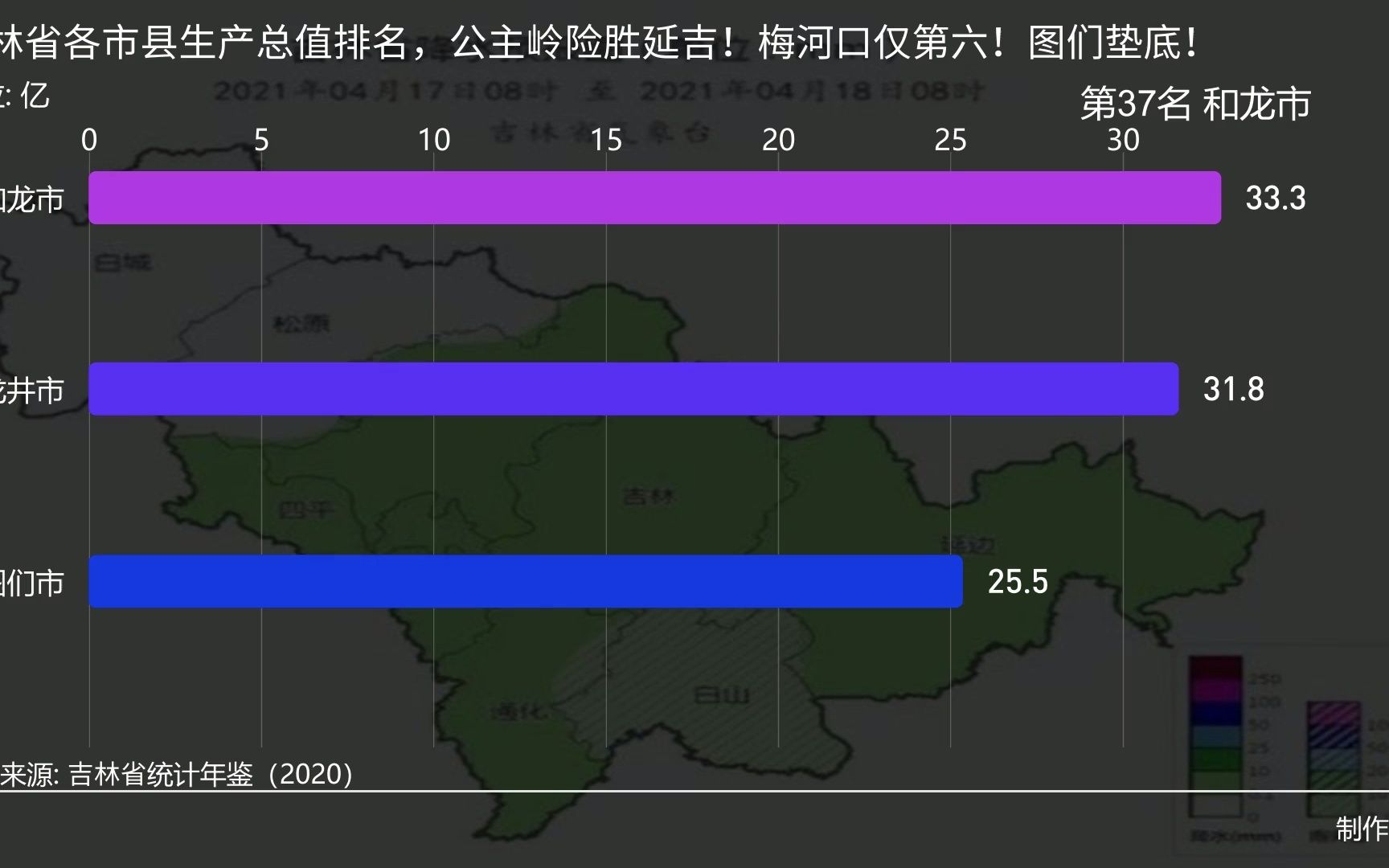 吉林省各市县生产总值排名,公主岭险胜延吉!梅河口仅第六!图们垫底!哔哩哔哩bilibili