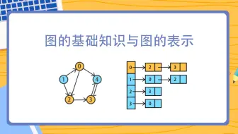 看动画，彻底理解数据结构中图的知识，图的邻接表和邻接矩阵
