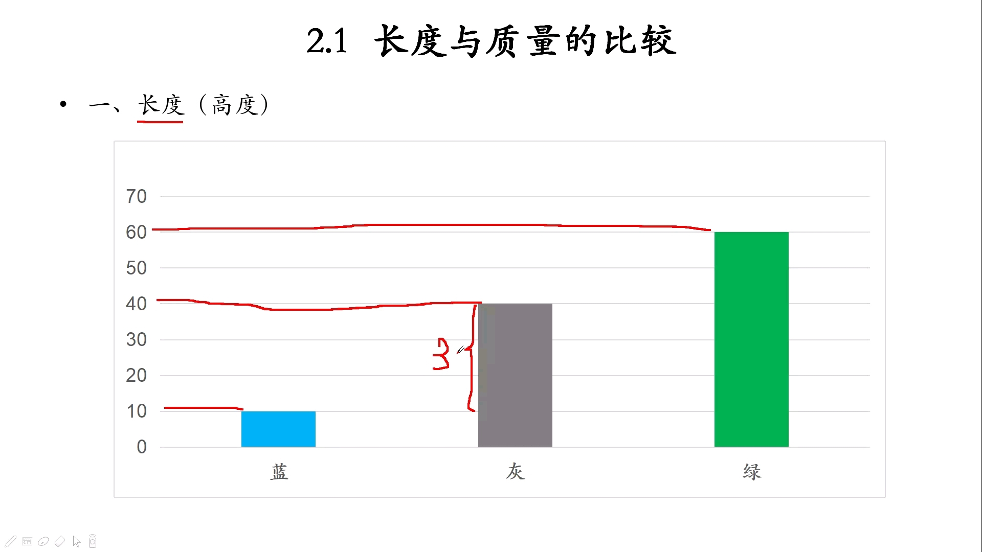 [图]2.1 比较长度与质量 学习学而思秘籍小学数学思维培养1级总结