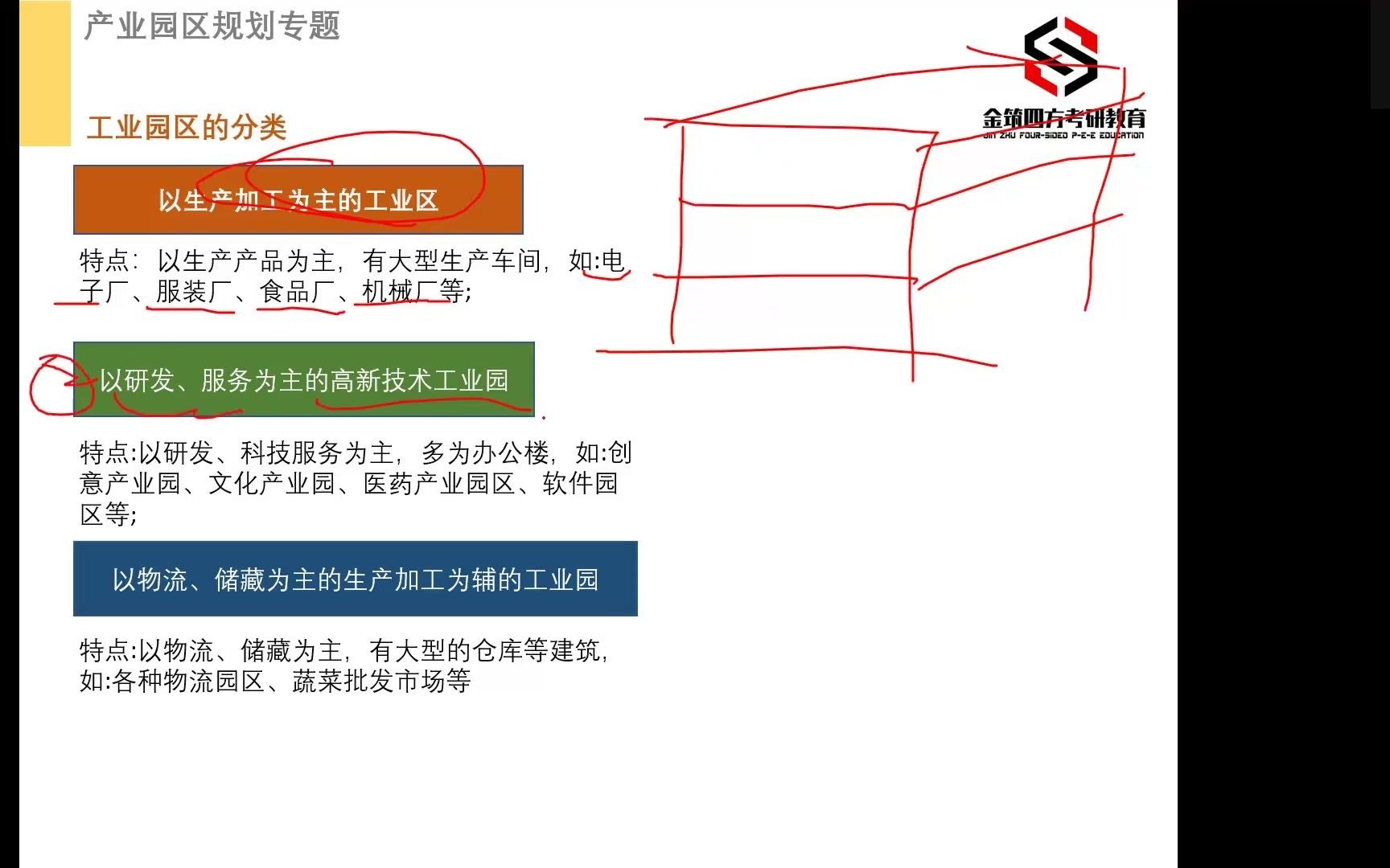 [图]2022年规划结构18式第7式：列举产业园研发孵化建筑和公共服务设施设施素材供学生抄绘（金筑四方考研教育）