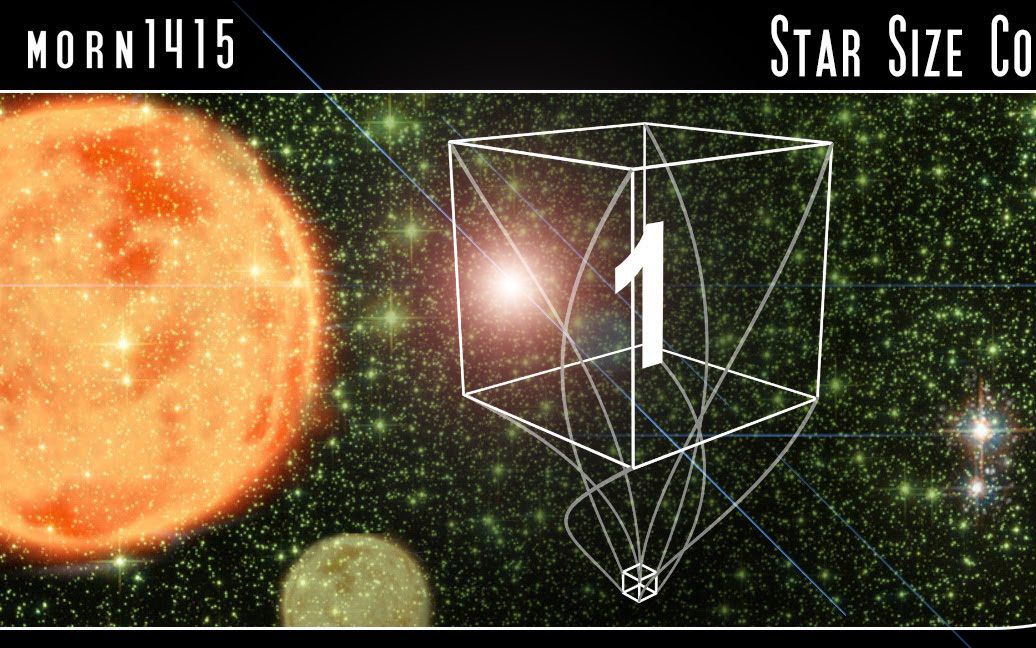 [图]宇宙万物大小比较（普朗克单位→ 拉尼亚凯亚超星系团）