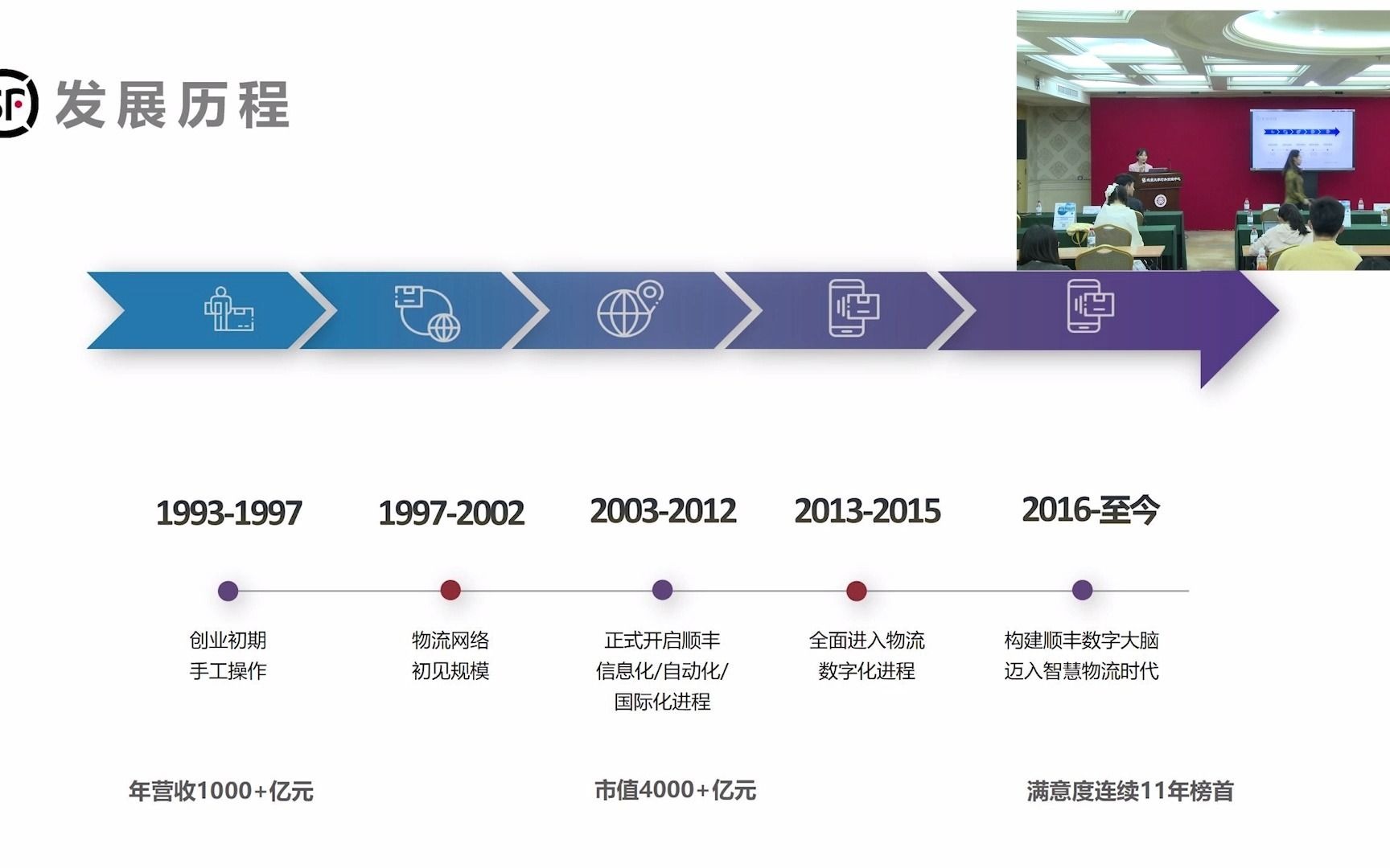 【2021前海企业校招】顺丰哔哩哔哩bilibili