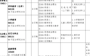 下载视频: 河西学院，农艺与种业，大专生跨考最好上岸的专业