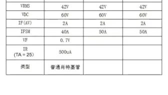 DSK26、低漏流DSK26H与低vf值DSK26L对比，性能应用