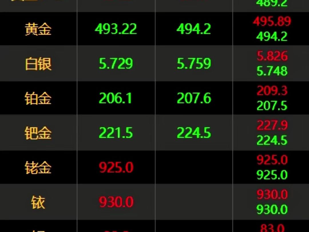 今天的黄金大盘价494元,2024年有望突破500元大关!哔哩哔哩bilibili