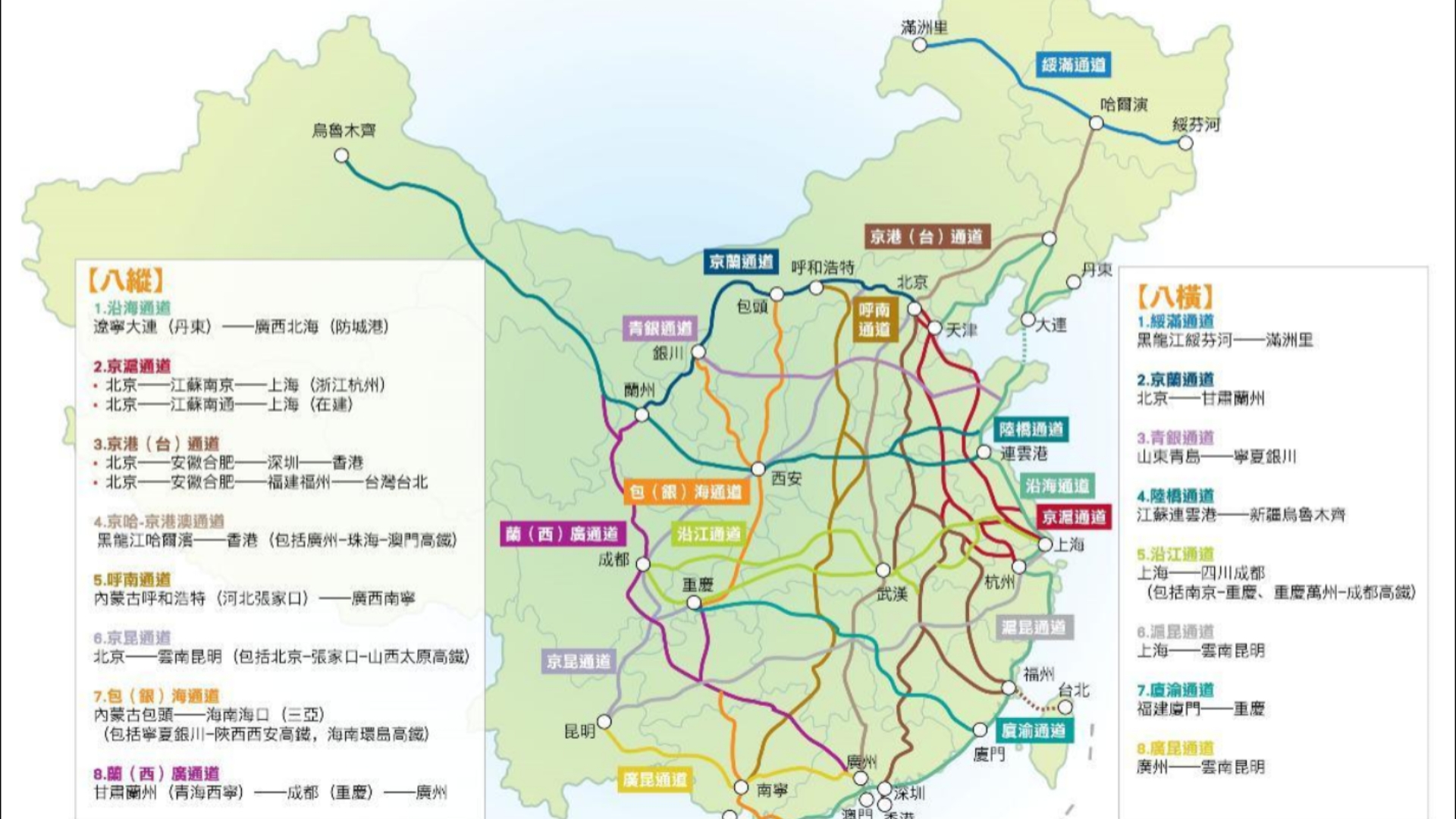 八横八纵铁路线图片