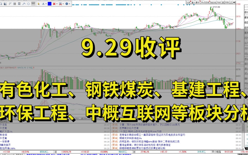 有色化工、钢铁煤炭、中概互联网、环保工程、基建工程、宽基指数哔哩哔哩bilibili