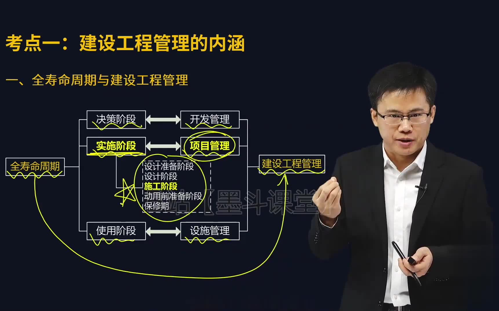 [图]【全75讲】2022一建管理-精讲+冲刺-龙炎飞【讲义齐全】