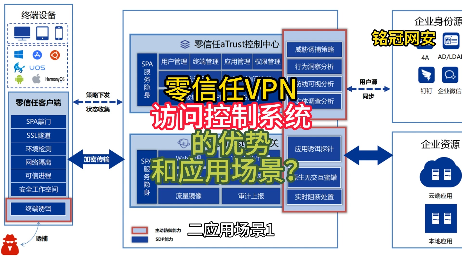 零信任VPN访问控制系统的优势和应用场景?哔哩哔哩bilibili