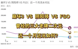 Video herunterladen: 【崩坏3VS阴阳师VS FGO】曾经的三大老牌二次元，近一个月近况如何？