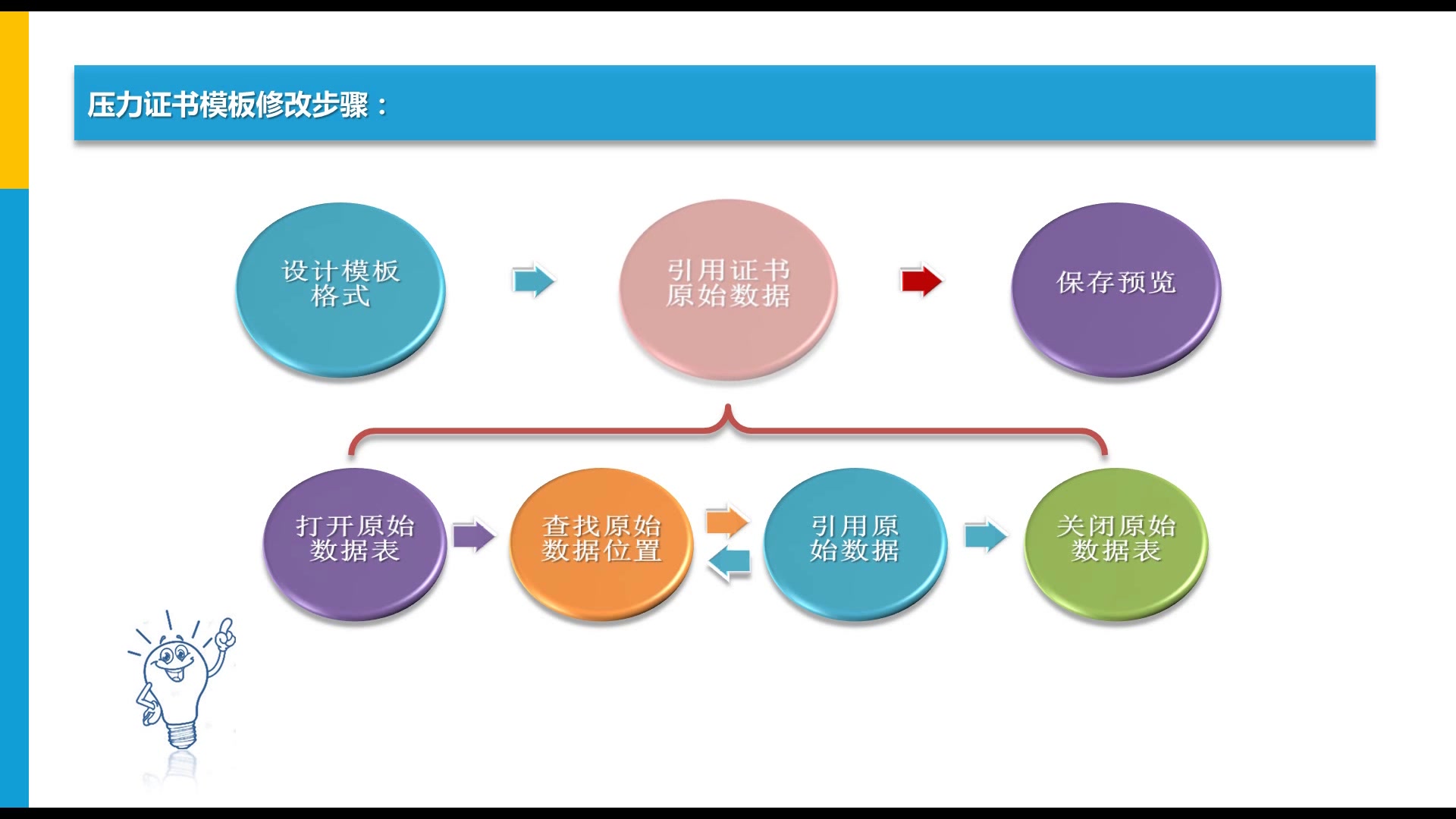 【ACal自定义模板教程】2.4自定义证书模板(公式法)哔哩哔哩bilibili