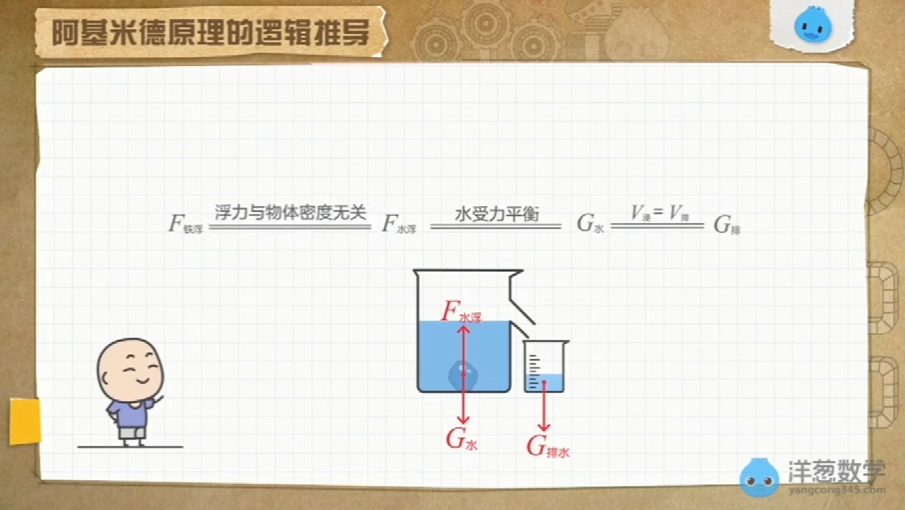 16-阿基米德原理(下)