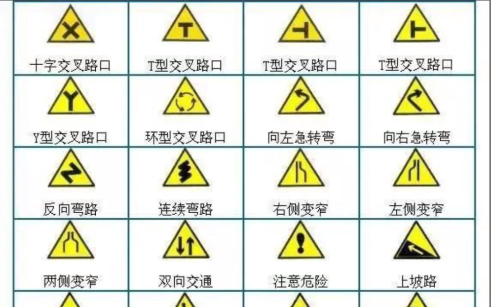 驾考科目一,交通标志图学习,分享给学员!哔哩哔哩bilibili