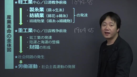 日本史 从高速增长到当今的日本 哔哩哔哩