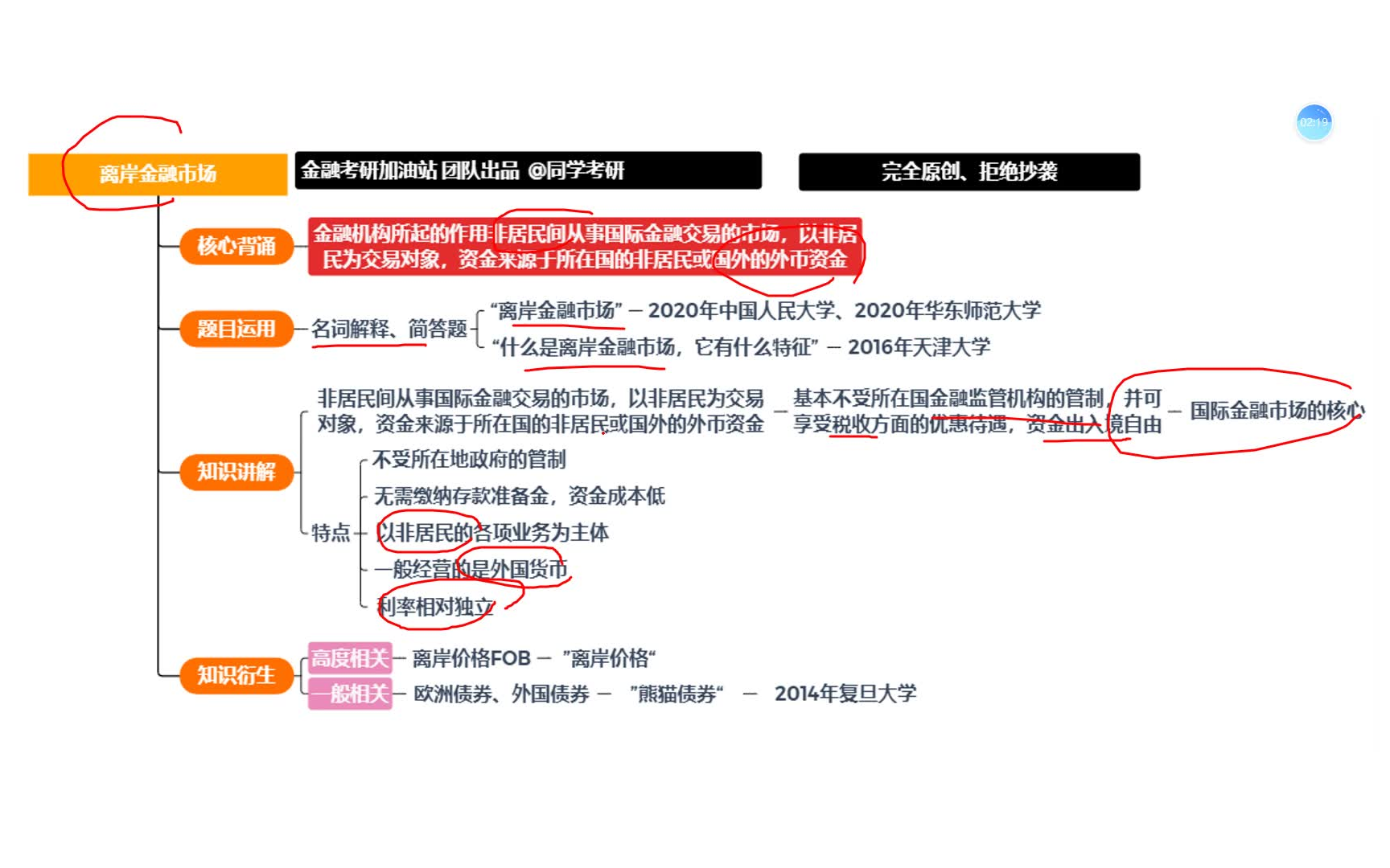 金融考研知识点带背第40天:离岸金融市场哔哩哔哩bilibili