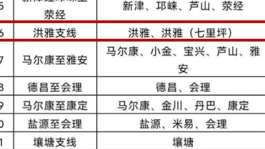 [图]仁寿将新建扩建多条高速，四川省高速公路网布局规划审议通过#交通规划 #乡村振兴