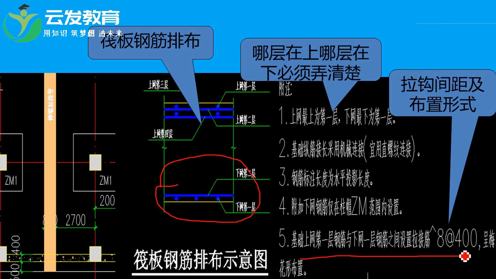 看图纸入门建筑设备与识图钢筋识图入门知识大全哔哩哔哩bilibili