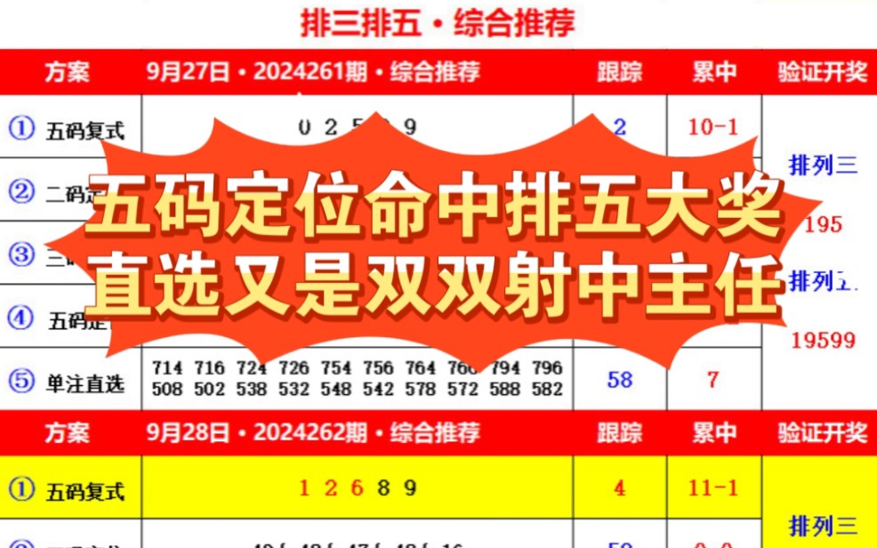 9月29日排三排五推荐,恭喜五码排五定位命中21646排五大奖;五码排三复式追号3期命中216直选;五码排三定位追号12期命中216直选哔哩哔哩bilibili