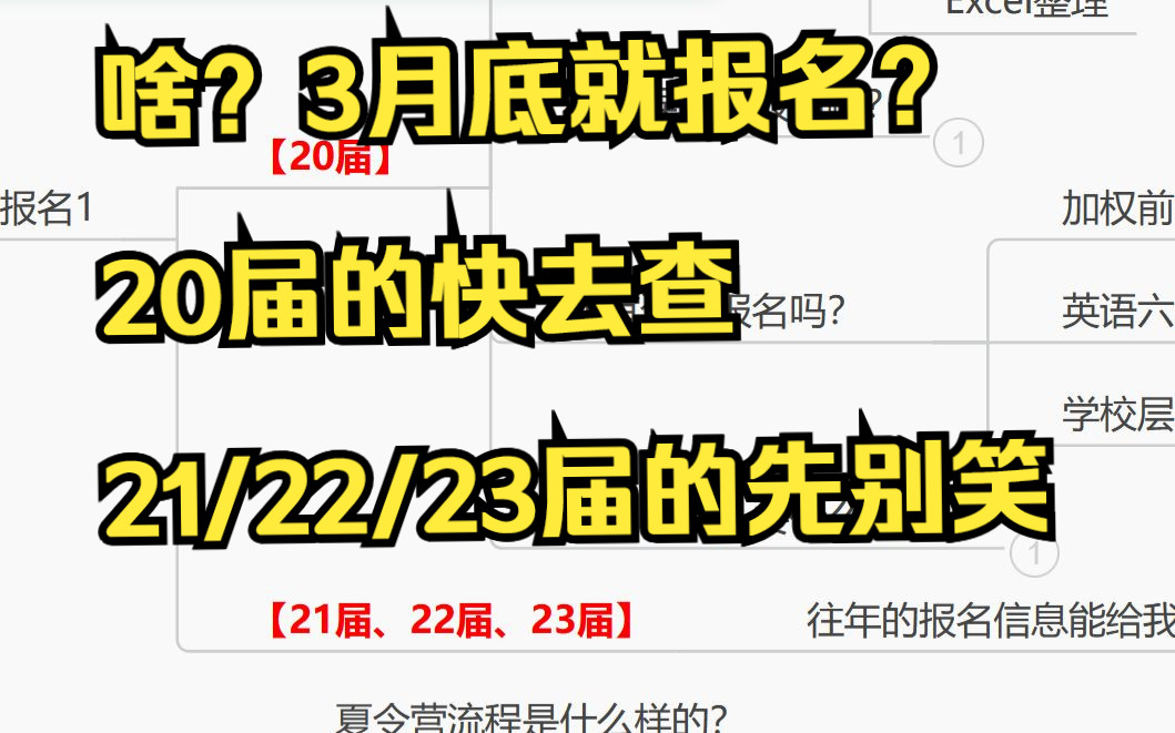 【2023保研】3月底夏令营报名就开始了?去哪找信息?要什么材料?怎么报名?2023保研夏令营报名哔哩哔哩bilibili