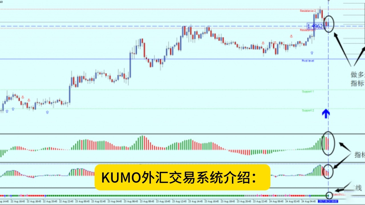 618外汇网|免费MT4指标,KUMO外汇交易系统下载.哔哩哔哩bilibili