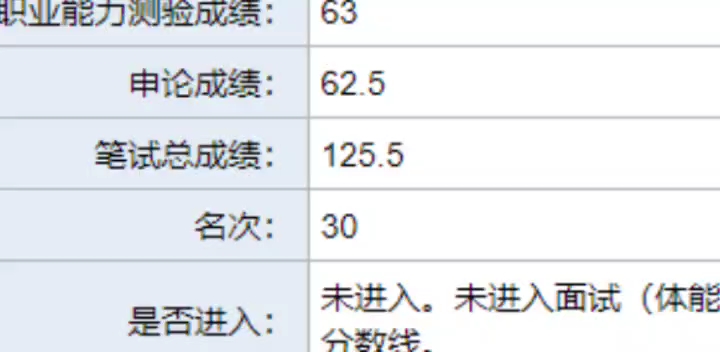 [图]河北省考太卷了