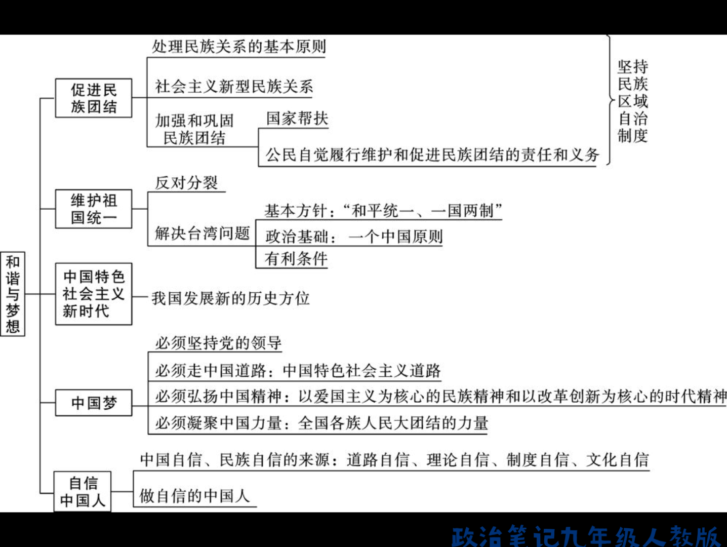 政治笔记九年级人教版哔哩哔哩bilibili