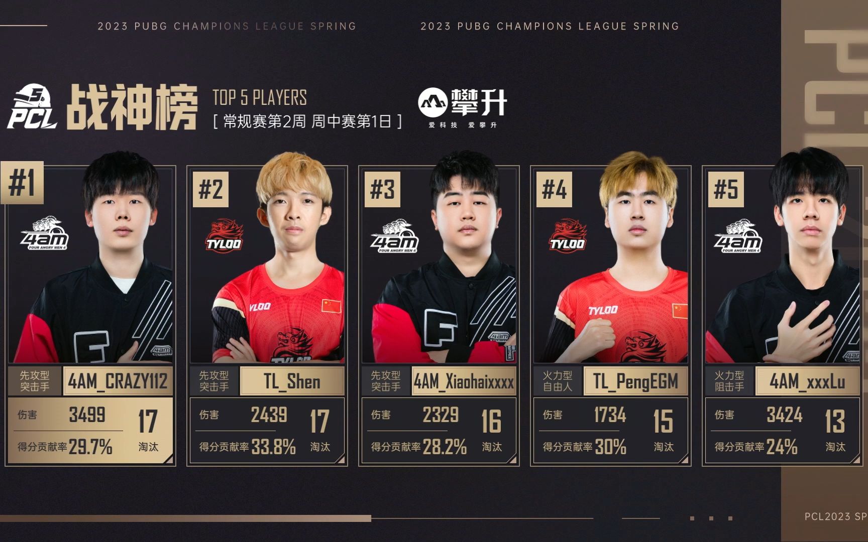 2023PCL春季赛 常规赛第2周周中赛 第1日 精彩集锦PUBG第一视角