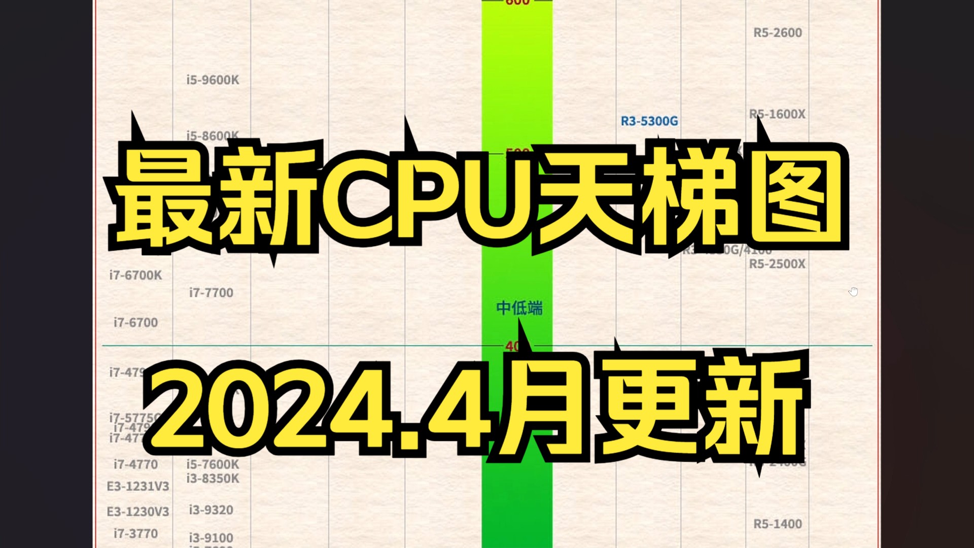 2024最新CPU天梯图(含移动端)哔哩哔哩bilibili