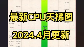 Download Video: 2024最新CPU天梯图（含移动端）