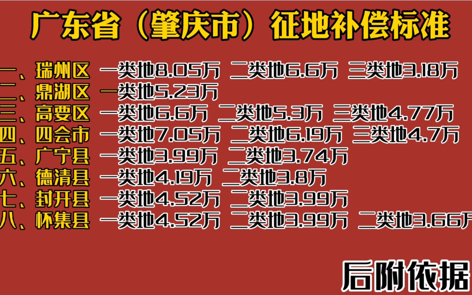 广东省(肇庆市)征地补偿标准哔哩哔哩bilibili