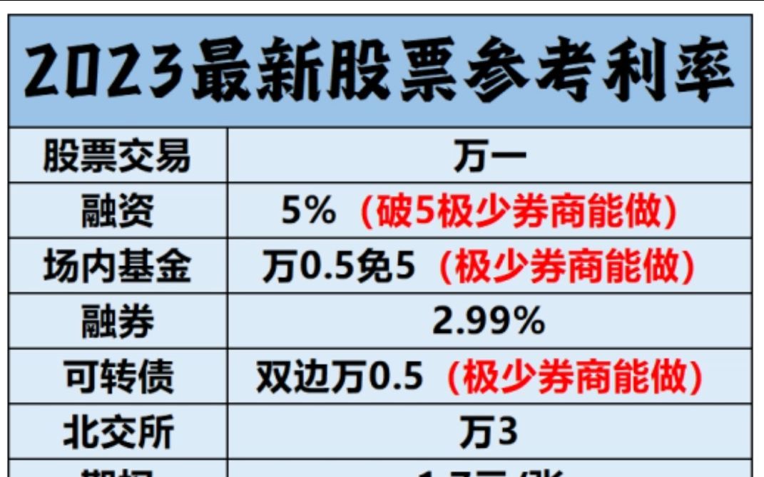 如何开到自己满意的股市佣金攻略哔哩哔哩bilibili