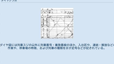 Diagram列车时刻表 哔哩哔哩 Bilibili