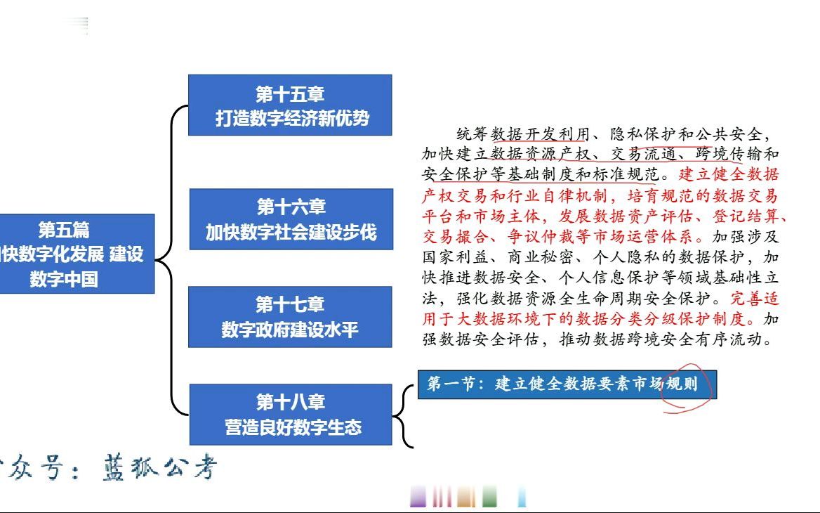 05、2023国考笔试申论培优专项积累《十四五规划》:加快数字化发展 建设数字中国05哔哩哔哩bilibili