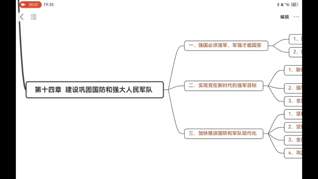 【23习思想概论】思维导图带背——第十四章 建设巩固国防和强大人民军队哔哩哔哩bilibili