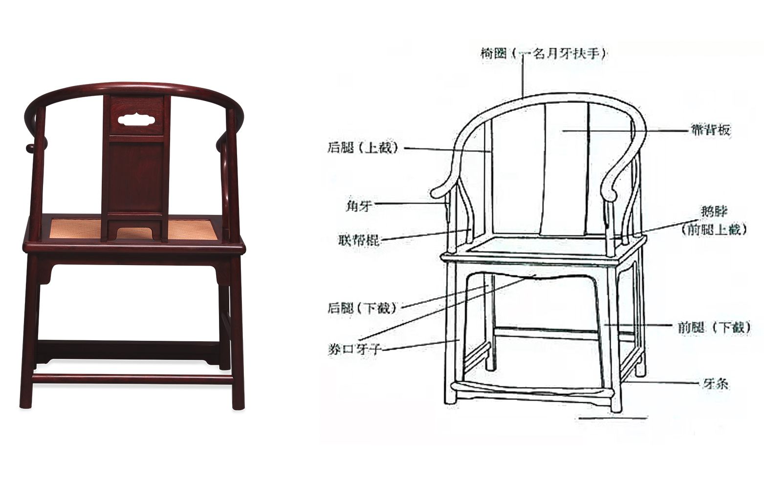 品鉴传统文化工艺 解读小叶紫檀安思远款圈椅哔哩哔哩bilibili