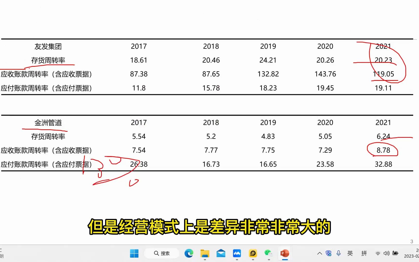 100家上市公司年报分析友发集团哔哩哔哩bilibili