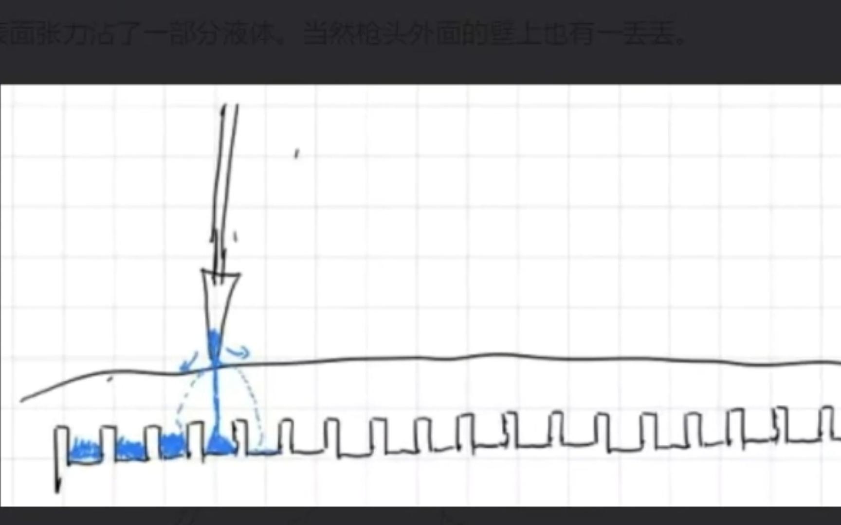 电泳上样怎么不窜孔?哔哩哔哩bilibili