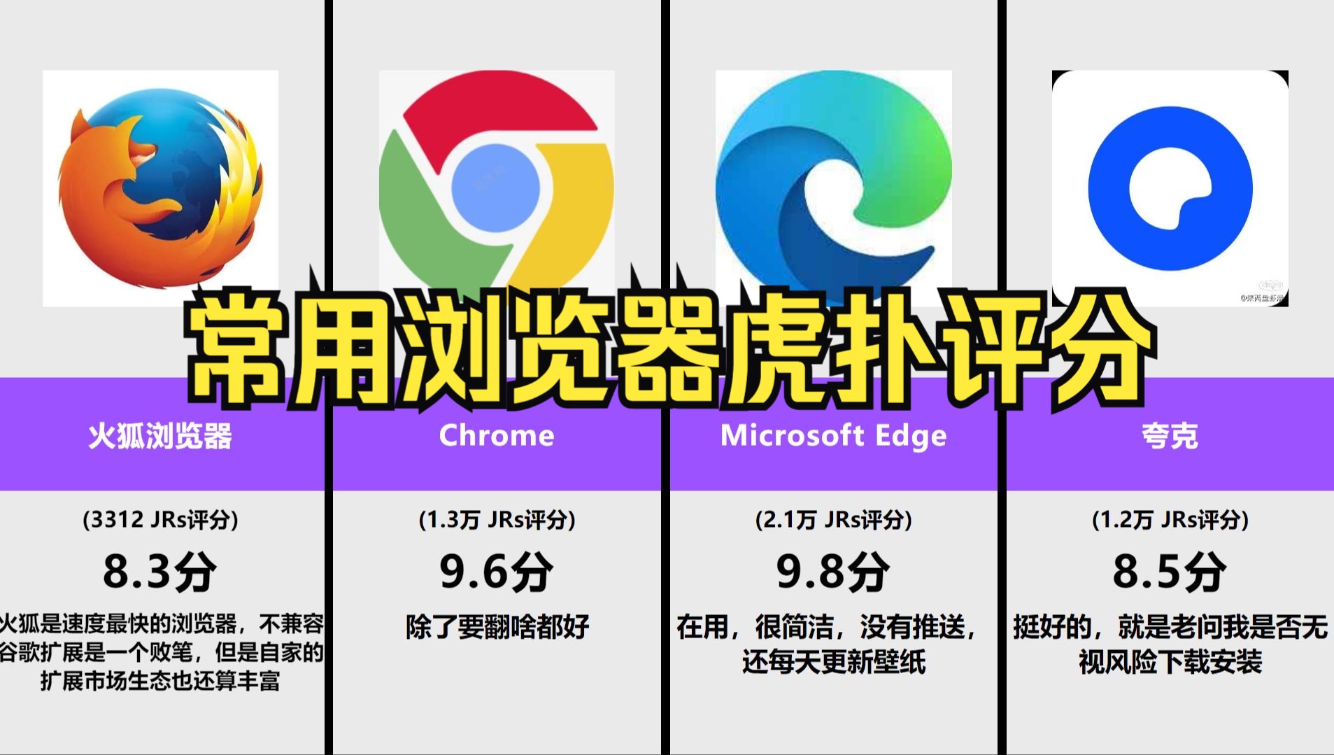 [图]常用浏览器虎扑评分，你最喜欢用哪个？【虎扑锐评】