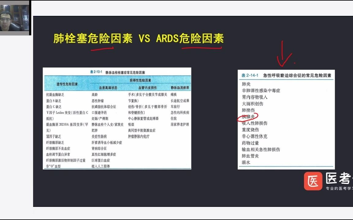 【医考帮公开课】一节课帮你搞定肺栓塞和ARDS哔哩哔哩bilibili