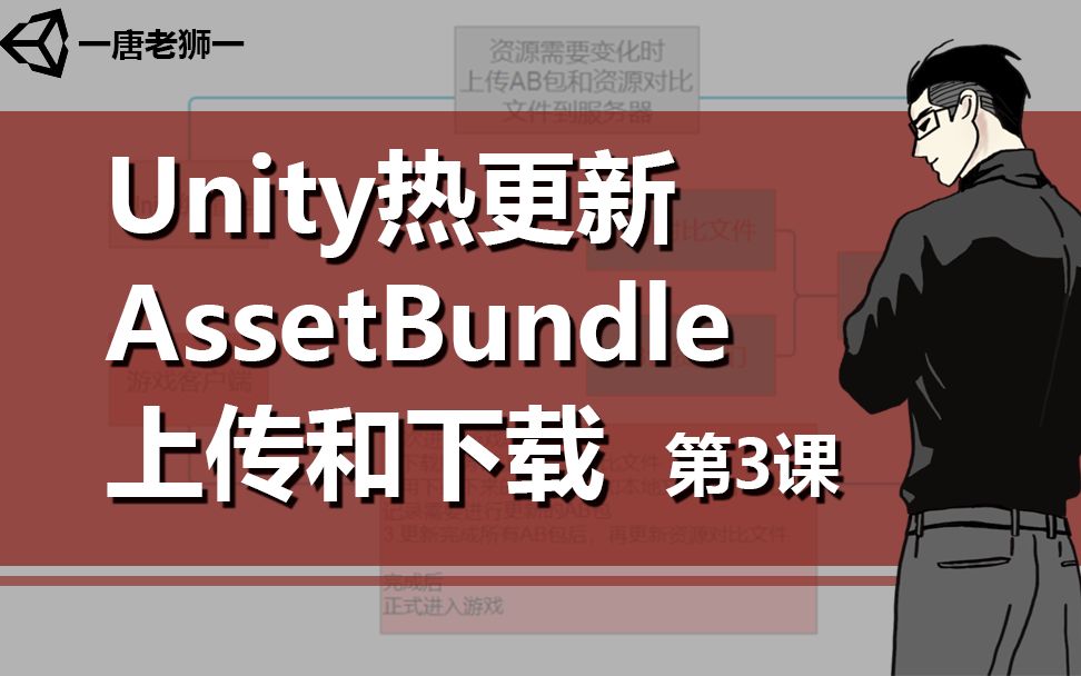 [图]【唐老狮】Unity热更新中AB包的上传下载—4.生成AB包资源对比文件