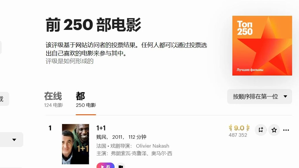 [图]速通俄罗斯版的“豆瓣电影TOP250”：上榜的华语电影有几部？（1）