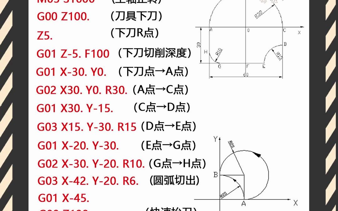 圆弧插补编程哔哩哔哩bilibili