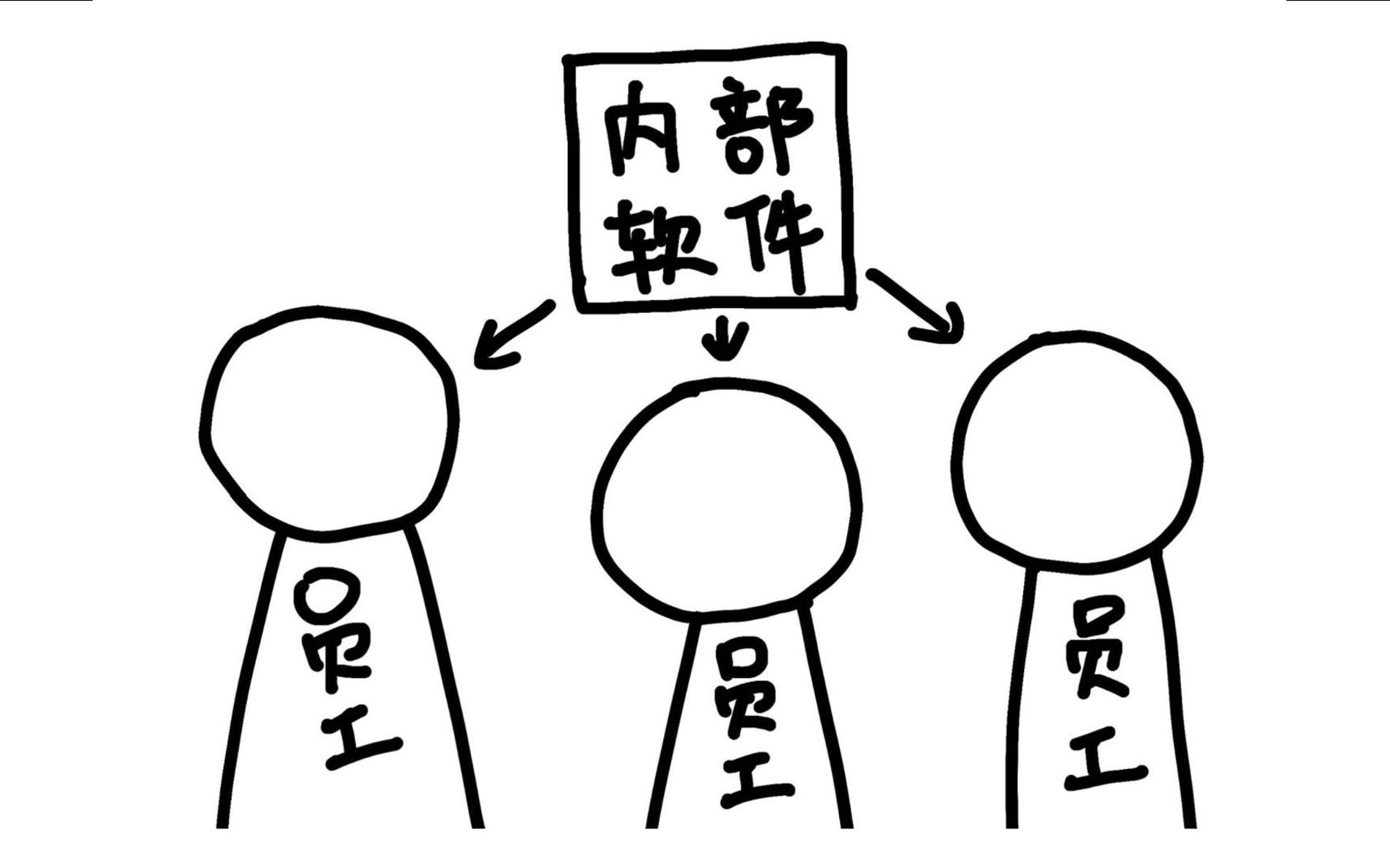 用苹果的员工安装不上公司内部软件?可以试试签名分发,简单操作,省事高效哔哩哔哩bilibili