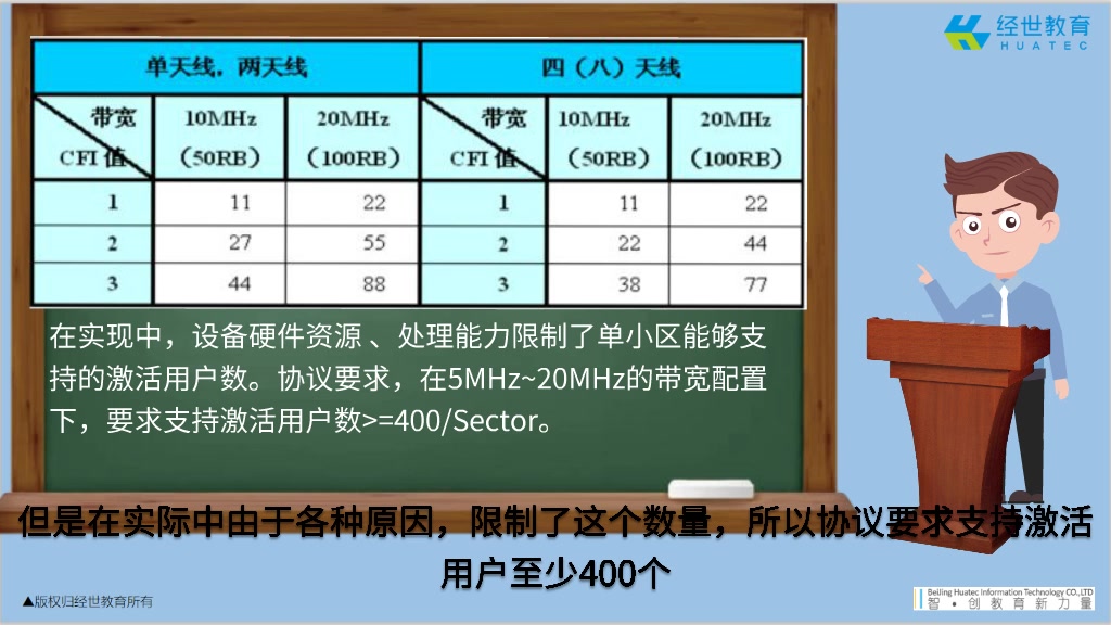 LTE网优网规第十七节:LTE的系统容量规划(计算部分)哔哩哔哩bilibili