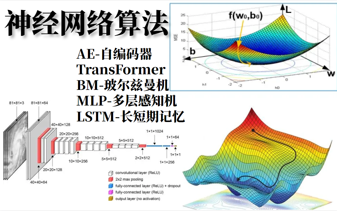 【神经网络算法】附资料!!超级简单,计算机大佬手把手带你学,4小时就搞懂了CNN+RNN循环+GAN+LSTM+Transformer!比刷剧还爽!哔哩哔哩bilibili